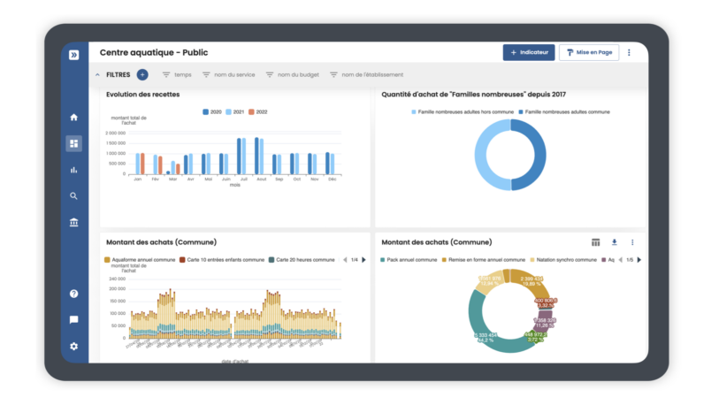 capture datavisualisation financière